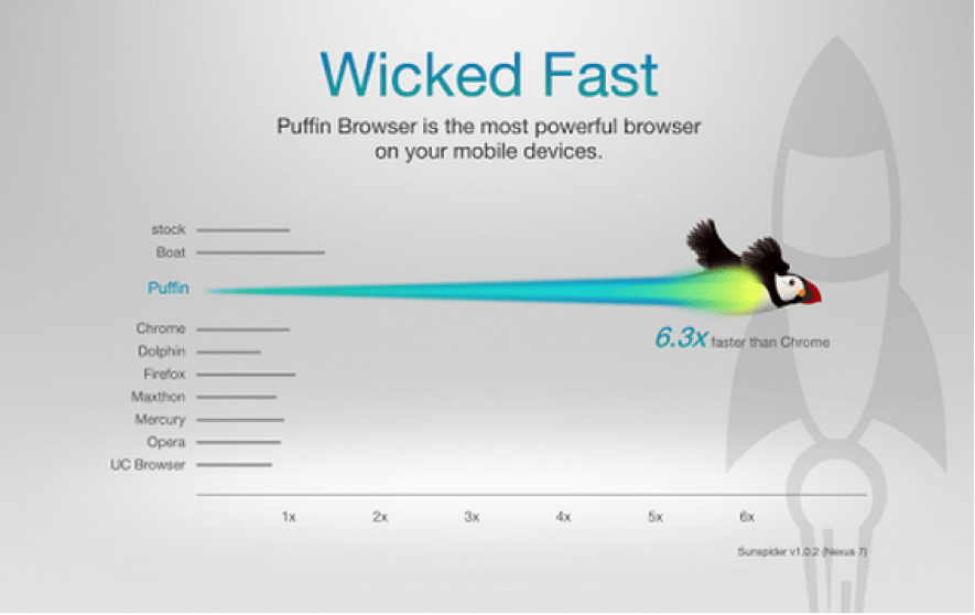 Download puffin web browser for mac